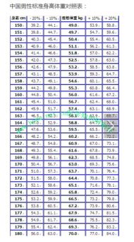 62Kg体重是多少