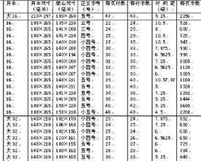 开本尺寸,开本尺寸对照表_速网百科