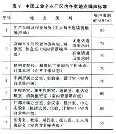 多少分贝属于噪音扰民