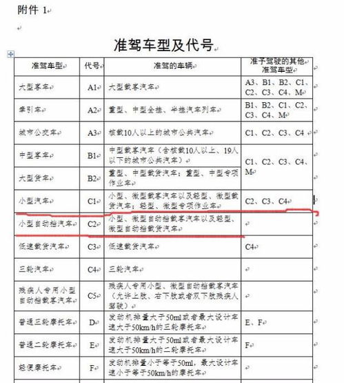c1和c2有什么区别