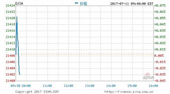 美国股市几点开盘