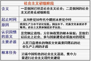 社会主义初级阶段的基本矛盾是指