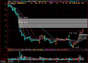 通威股份股票代码