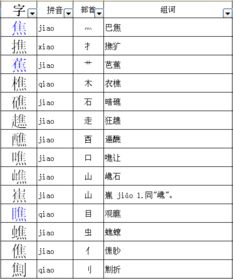蕉的组词有哪些?