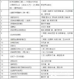 六年级必读书目名单