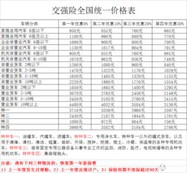 汽车保险种类及价格，汽车保险种类及价格查询