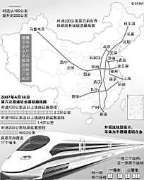 火车怎么提速的 ?为什么火车还可以提速?