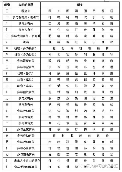 单的偏旁是什么 单的偏旁怎么写