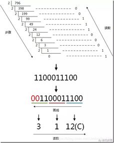 怎样把十进制数转化为十六进制数?