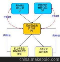 文化传媒公司经营范围有哪些