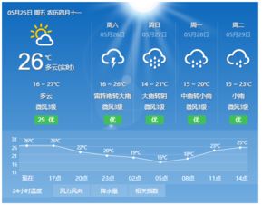 天气预报为什么有时不准