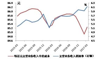 初中数学的利润的公式是什么?