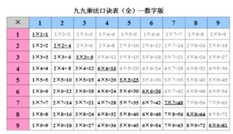九九乘法口诀速记方法