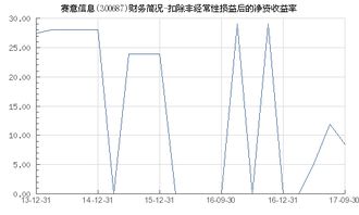 会计中的损益是什么意思