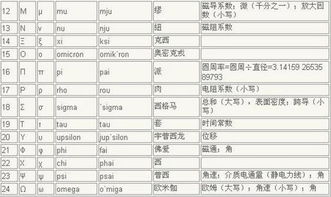 全部希腊字母读音