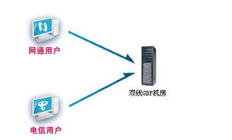 双线高速型空间500m什么意思