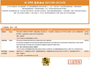 新gre机经，新gre机经怎么用