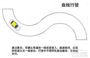 开车行驶曲线有什么技巧