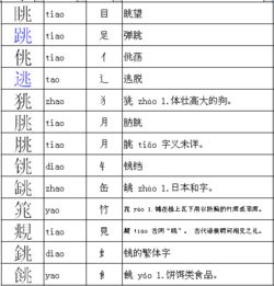“兆”加偏旁组成新字有哪些?