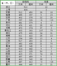 嘉兴学院录取分数线2022