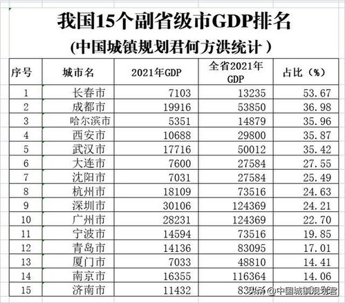 县级市副市长级别 副县级是什么级别