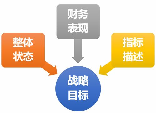 战略目标是什么目标