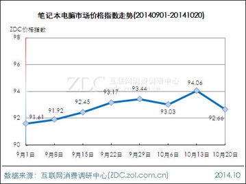 按笔记本电脑涨价严重的形势,现在值得购入笔记本电脑吗?