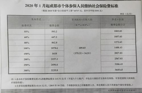 买社保需要哪些资料和证件