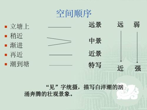 空间顺序与方位顺序有什么区别?