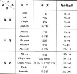 poco在音乐里代表什么意思