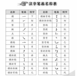 学偏旁部首是什么