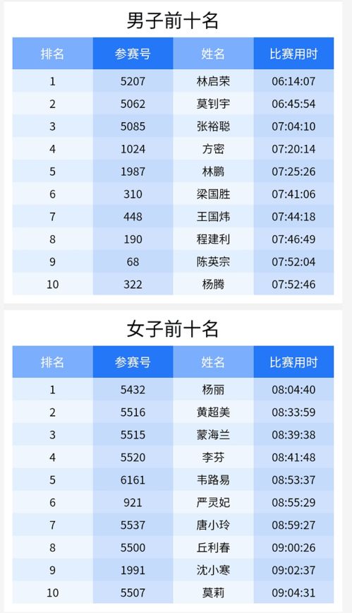 100km等于多少公里?