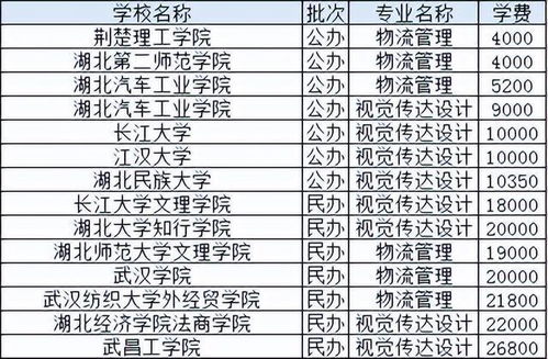 民办和公办的本科有什么区别