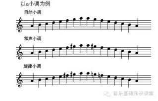 什么是和声小调什么是旋律小调