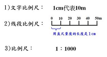 比例尺的公式是什么?