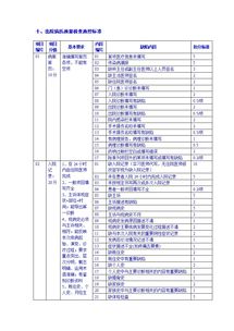 质控和安防是什么意思