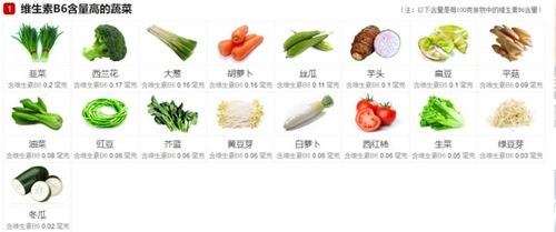 哪些食物中富含维生素B6