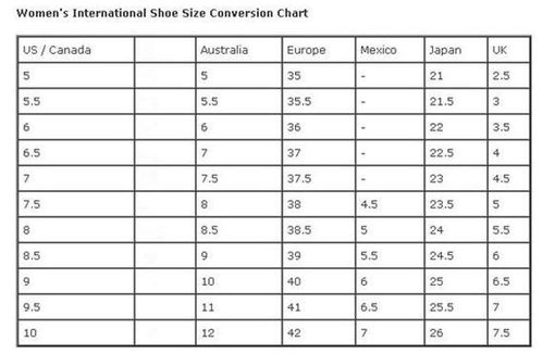 英国尺码和中国尺码对照鞋子有哪些?