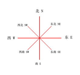 风向是什么意思