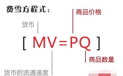 费学方程式