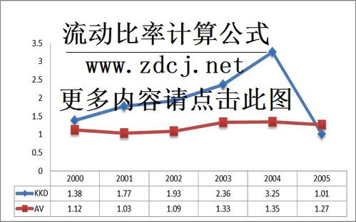 流动性比率的计算公式