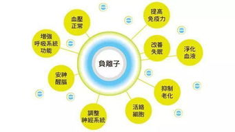 负离子是什么?