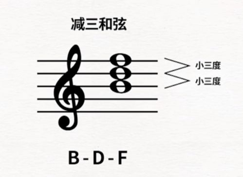 解释一下什么是增三和弦,什么是减三和弦?