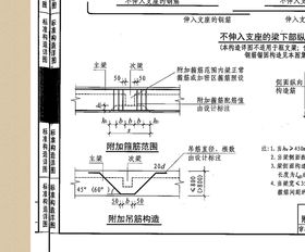 什么是箍筋加密区,什么是非加密区?梁的加密区范围是多少?
