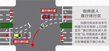 直行等待区域什么时候可以进入
