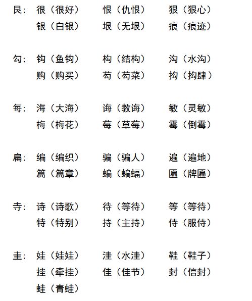 换换偏旁部首组词?