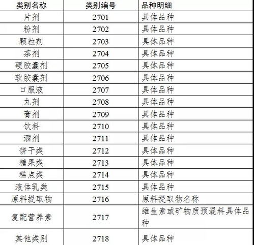 食品经营范围分类目录