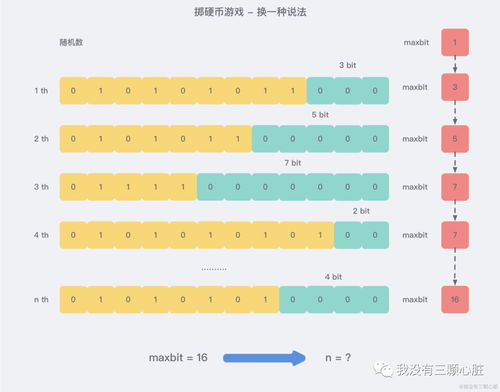 k值是什么意思?