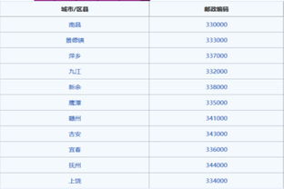 全国邮政编码一览表