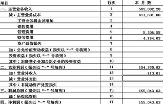 年底结转本年利润的会计分录如何做